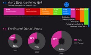 RGB.vn | 10 lý do tại sao bạn nên sử dụng Infographics