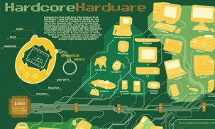 RGB.vn | 10 lý do tại sao bạn nên sử dụng Infographics