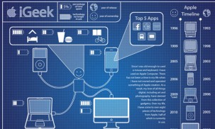 RGB.vn | 10 lý do tại sao bạn nên sử dụng Infographics