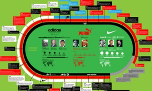 RGB.vn | 10 lý do tại sao bạn nên sử dụng Infographics