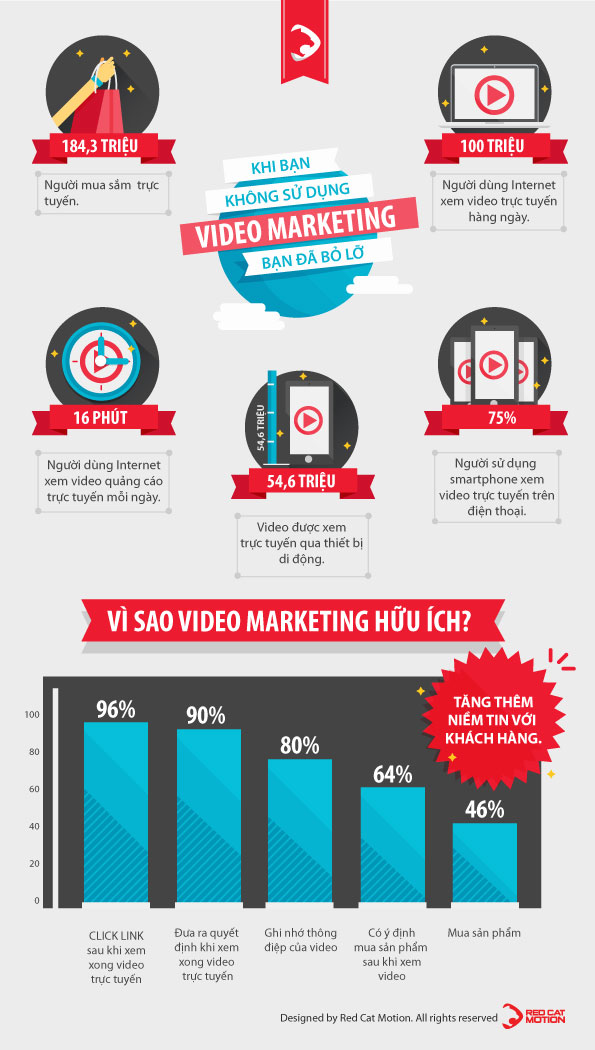Infographics-OnlineVideo-Low