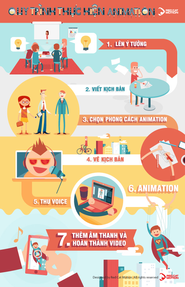 RedCatMotion-WorkingProcess-OnlineVideo-Low