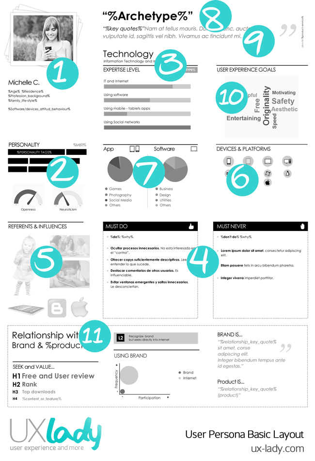 rgb_vn_user-persona-notes-uxlady