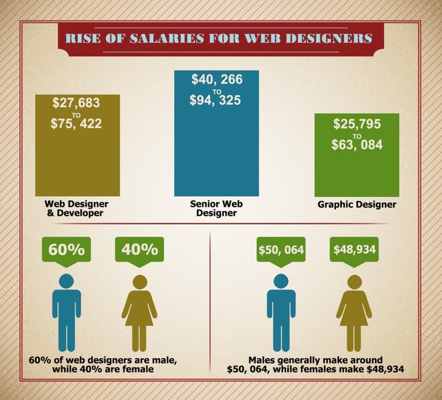 rgb_creative_phai-chang-nghe-thiet-ke-web-web-designer-da-het-thoi