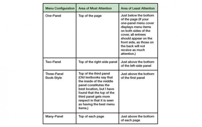 rgb.vn_10-Thiết-kế-menu-khiến-bạn-mong-muốn-đặt-món-hơn-nữa_05