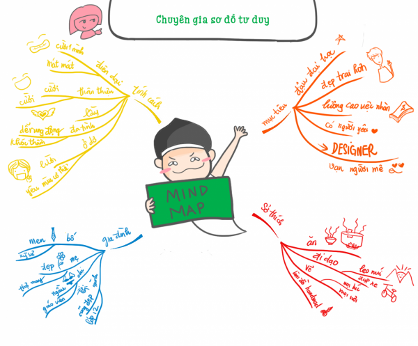 arena-multimedia-bo-tranh-designer-tuong-lai-7