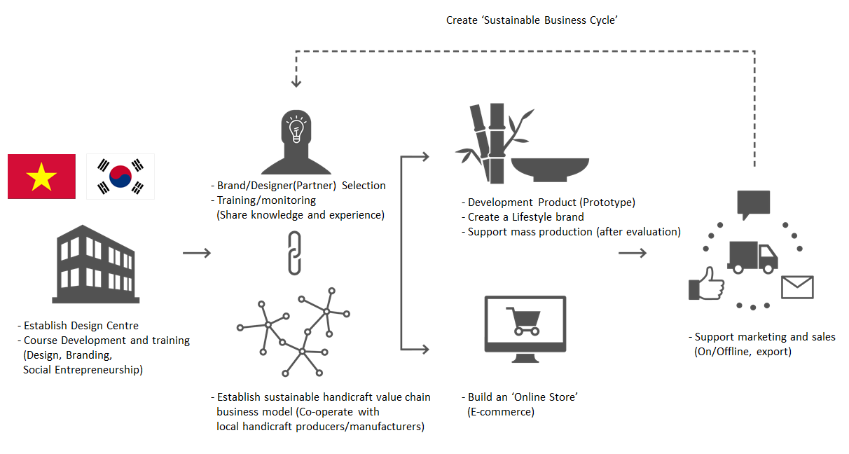 rgb_creative_contest_design_cuoc_thi_doi_moi_thiet_ke_va_thu_cong_01