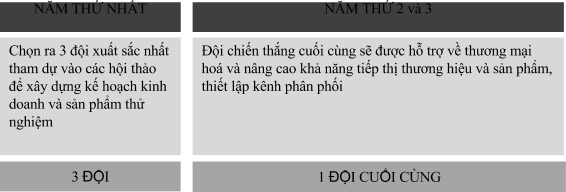 rgb_creative_contest_design_cuoc_thi_doi_moi_thiet_ke_va_thu_cong_03