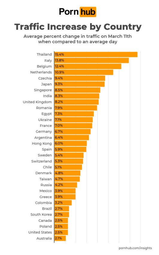 rgb-creative-pornhub-work-remote-online-distraction-CONTENT-2020-2