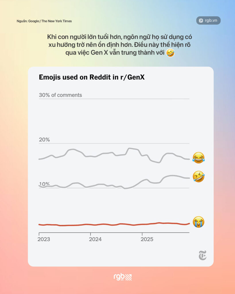 Gương mặt khóc thật to 😭 là emoji được dùng nhiều nhất 2025