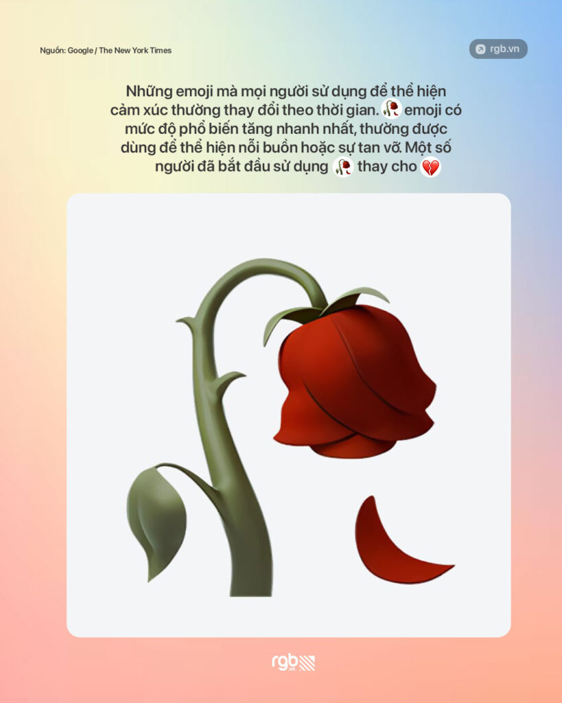 Gương mặt khóc thật to 😭 là emoji được dùng nhiều nhất 2025