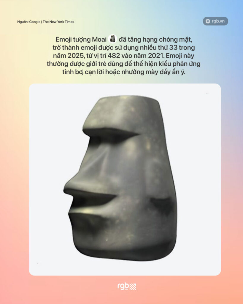 Gương mặt khóc thật to 😭 là emoji được dùng nhiều nhất 2025