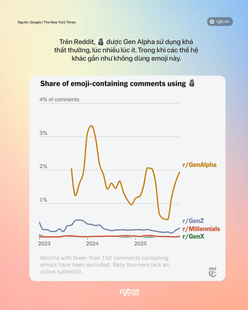Gương mặt khóc thật to 😭 là emoji được dùng nhiều nhất 2025