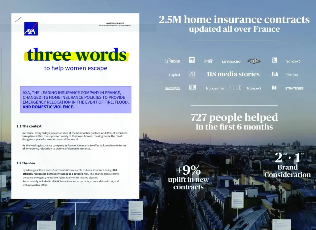 Chiến dịch "Three Words” của Publicis Conseil cho AXA đạt giải Black Pencil ở hạng mục Impact