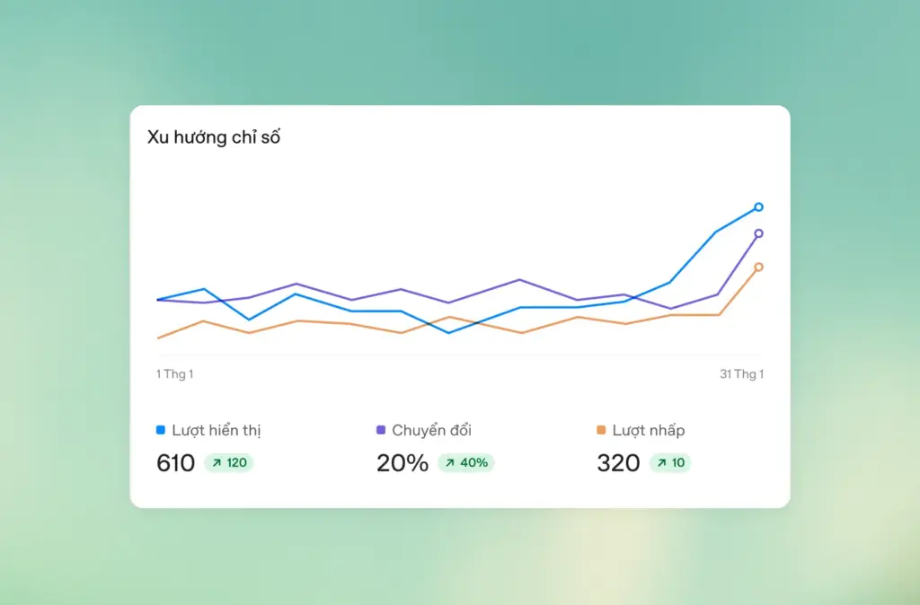 OpenAI chính thức triển khai quảng cáo ChatGPT Ads tại thị trường Việt Nam