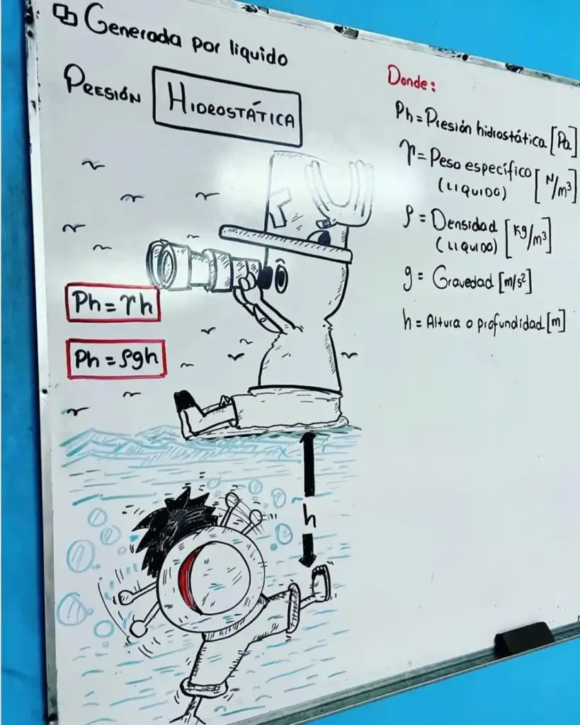 Thầy giáo vật lý vẽ One Piece vào bài giảng giúp học sinh dễ hiểu công thức hơn